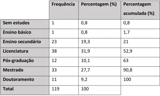 Tabela 16: Distribuição das frequências – situação face ao mercado de trabalho  Frequência  Percentagem (%) 