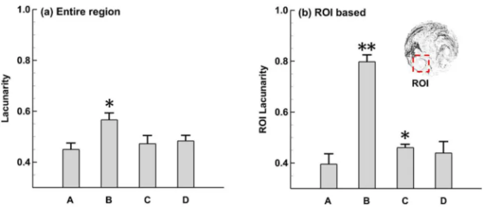 Figure 4 shows the statistical distributions of exhaled particles in different directions