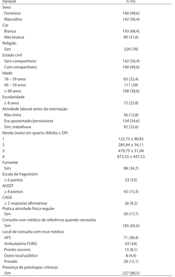 Tabela 1 - Descrição da amostra estudada. Hospital Universitário Dr. Miguel Riet Corrêa Jr., Rio Grande,  Rio Grande do Sul, 2011 (n = 282).