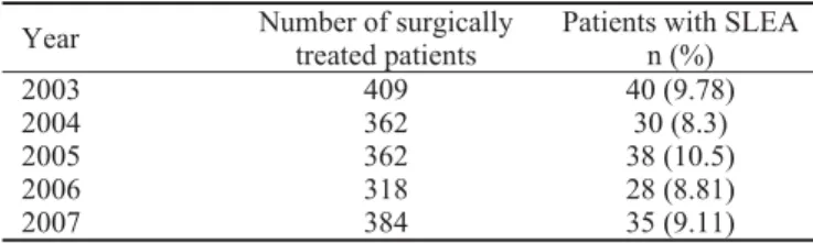 Table 4 Clinical forms of secondary lymphedema of the arm in the