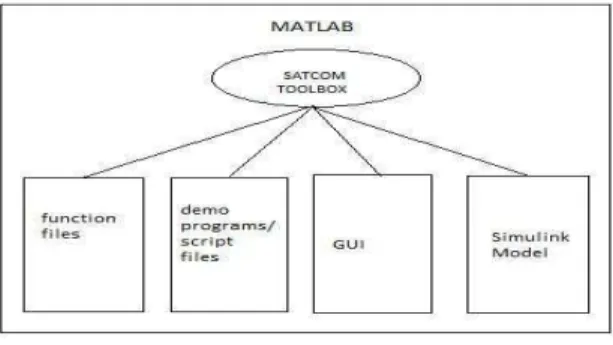 Figure 1 Sat Com Toolbox for MATLAB® 