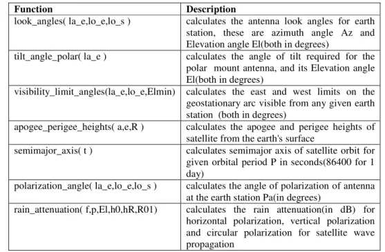 Table 1 Function files of SatCom Toolbox for MATLAB®. 