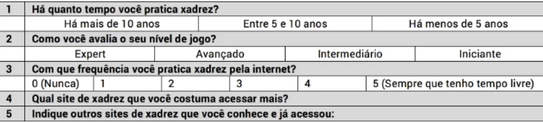 Tabela 2 Questionário Aplicado.
