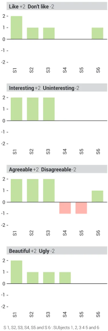 Figure 5. Graphics more directly  related to the site’s appearance.