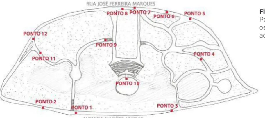 Figura 1. Planta do  Parque Vitória Régia com  os pontos críticos de  acessibilidade.