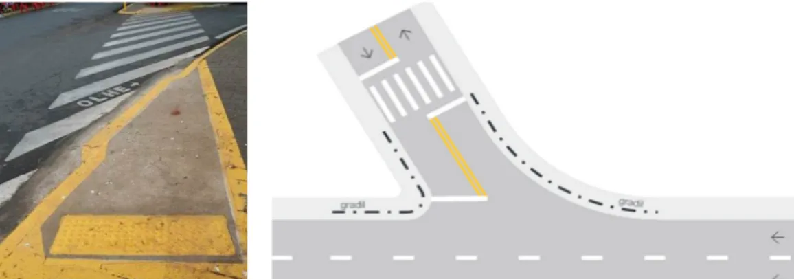 Figura 6. À esquerda, rebaixamento de guia (Ponto 5). À direita, localização da faixa de pedestre, perpendicular ao eixo da  via, conforme Manual Brasileiro de Sinalização de Trânsito.