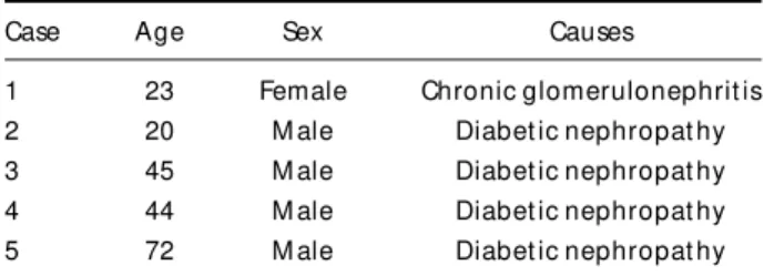 Table 1. Causes of renal failure.