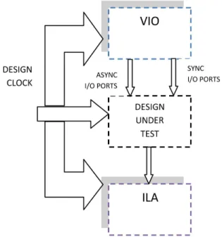 Figure 2: ISO 9646-1 Test Plan Architecture.