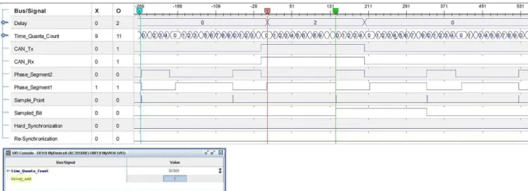 Figure 5: Chipscope Snapshot for Test Case A.