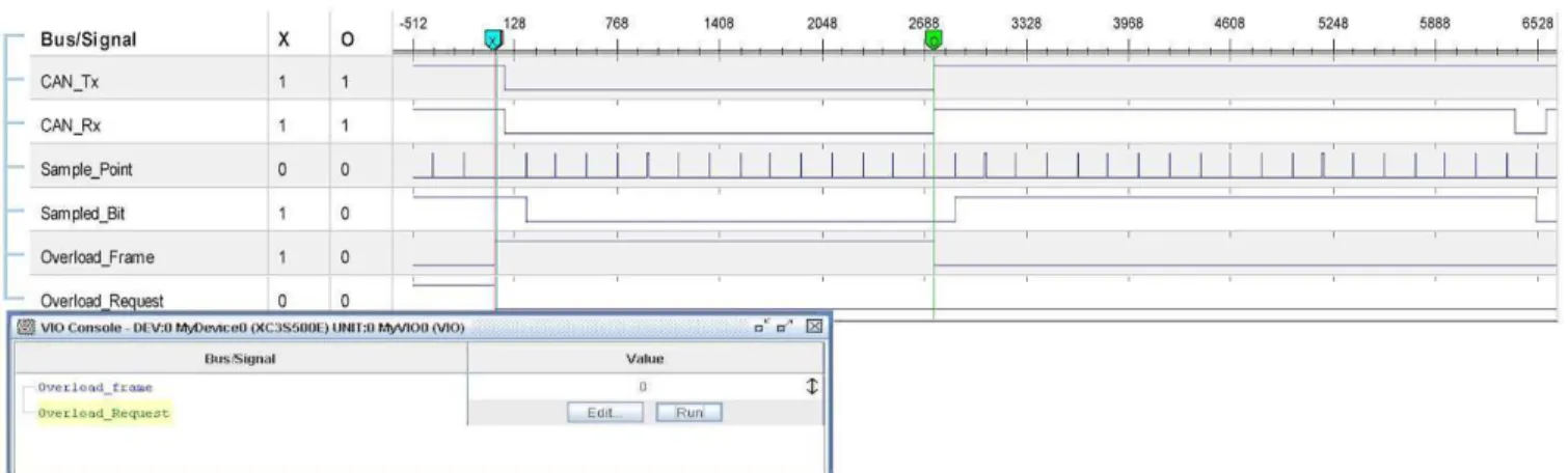 Figure 6: Chipscope Snapshot at LT for Test Case B.