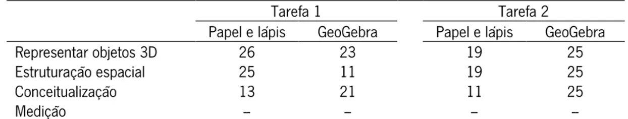 Figura 15.  Representação da tarefa 2 com recurso ao GeoGebra, representada pelo par de alunos P10.