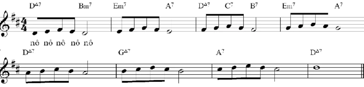 Fig. 3 – Padrões em Ré Maior 