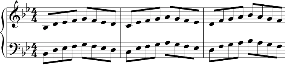 Fig. 6 – Excerto Hanon n.º1 em Sib M 
