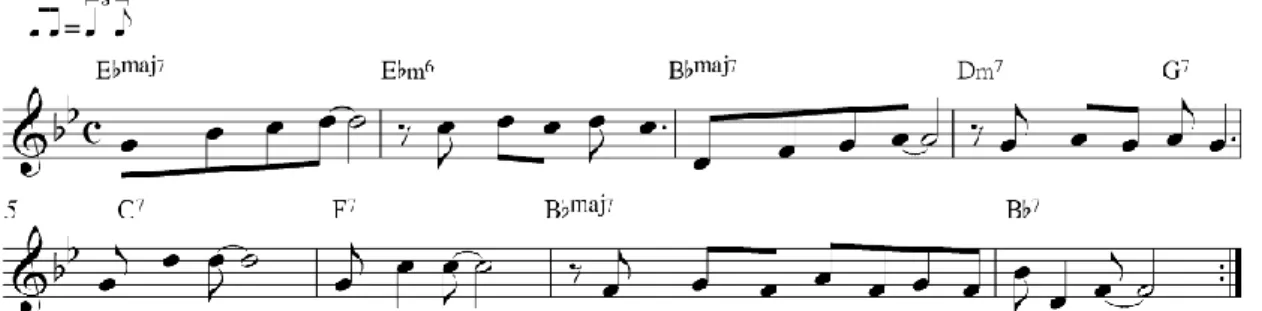 Fig. 8 – Excerto “After You’ve Gone” em sílabas neutras 