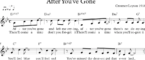 Fig. 9 – Excerto “After You’ve Gone” com letra 