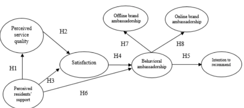Figure 1 | Conceptual model