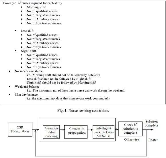 Fig. 1. Nurse rosteing constraints 