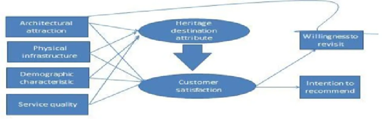 Figure 1 | The proposed model of this study is adapted from two models