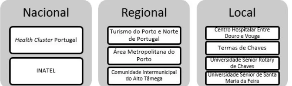 Figura 1 | Entidades entrevistadas no âmbito do estudo