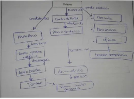 Figura 4 – Mapa de Conceitos de História (MC7)