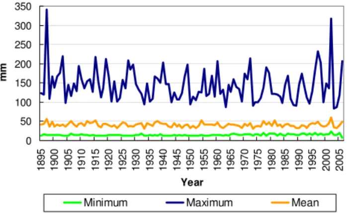 Fig. 7. Minimum, maximum and area arithmetic mean of highest annual daily precipitation total in the Czech Republic (1895–2006).