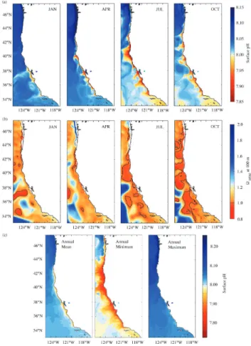 Fig. 7. Simulated monthly averages of (a) surface pH and (b)  arag at 100 m. Shown are January, April, July and October of model year 2011 ( ∼ 395 ppm atmospheric pCO 2 )
