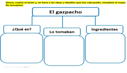 Figura 12 – Mapa conceptual 