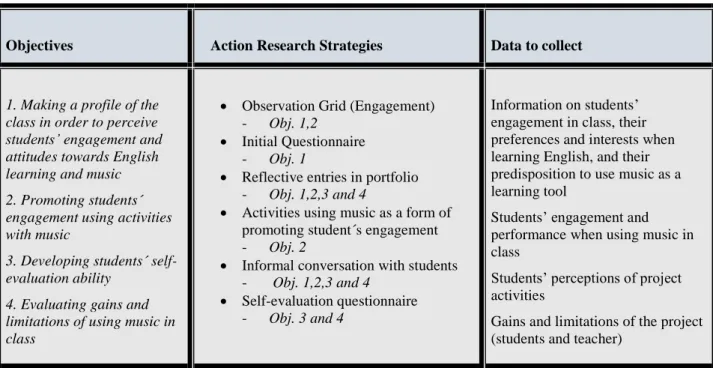 Table 1. Project objectives and strategies 