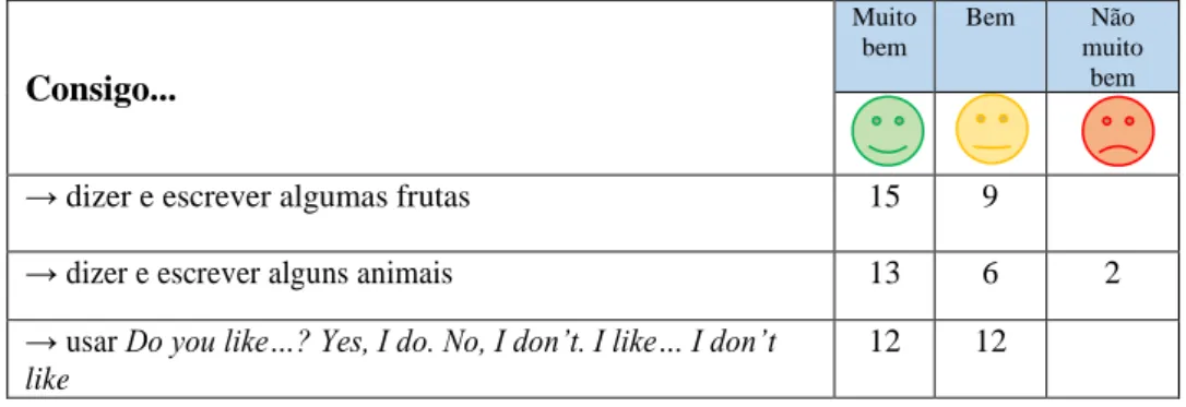 Table 5. Students’ perceptions of language learning: Sequence 2 