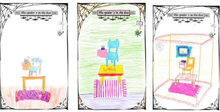 Figure 7. Students’ drawing examples of the lyrics The spider’s in the box 