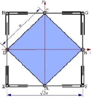 Fig: 5.5 plan view of the optimal configuration of the redundant 8-8 in-parallel manipulator with the maximum quality index 