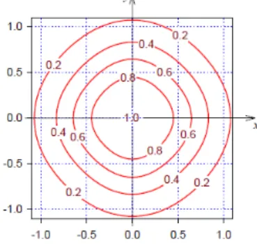 Fig. 5.6 Quality index for platform horizontal translation 