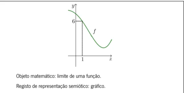 Figura 1. Representação algébrica do limite de uma função 