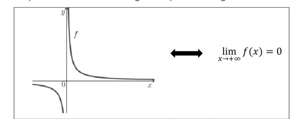 Figura 6. Exemplo de uma conversão onde ocorre um fenómeno de congruência. 