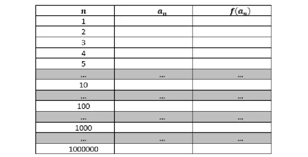 Tabela 6 — Frequências dos tipos de resposta dos alunos à questão 3 
