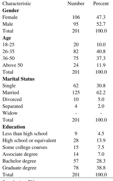 Table 2. Demographic characteristics of participants 