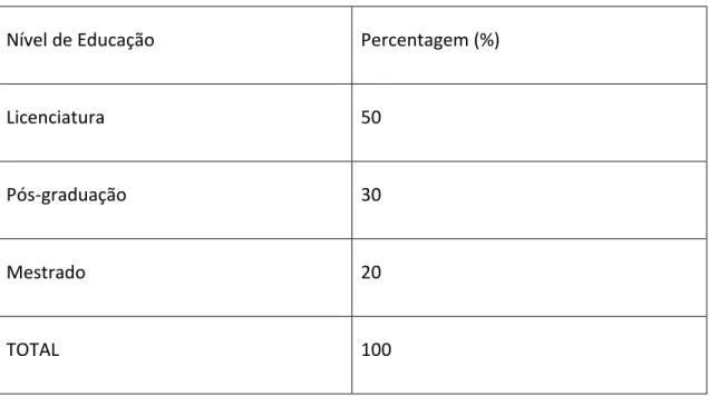 Tabela 5-Níveis de educação  