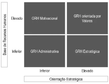 Figura 1 - Quadro analítico da GRH nas Organizações Sem Fins-Lucrativos