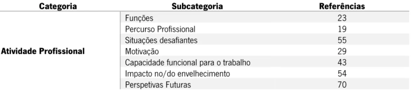 Tabela 4 - Categorias e subcategorias 