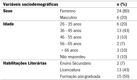 Tabela 7 - Variáveis sociodemográficas dos órgãos diretivos 