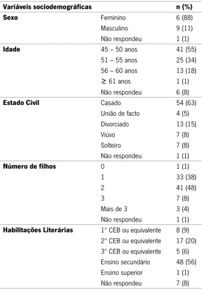 Tabela 14 - Variáveis sociodemográficas dos AAD's/AEAPD 