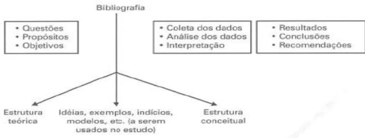 Figura 1- Estrutura metodológica utilizada 