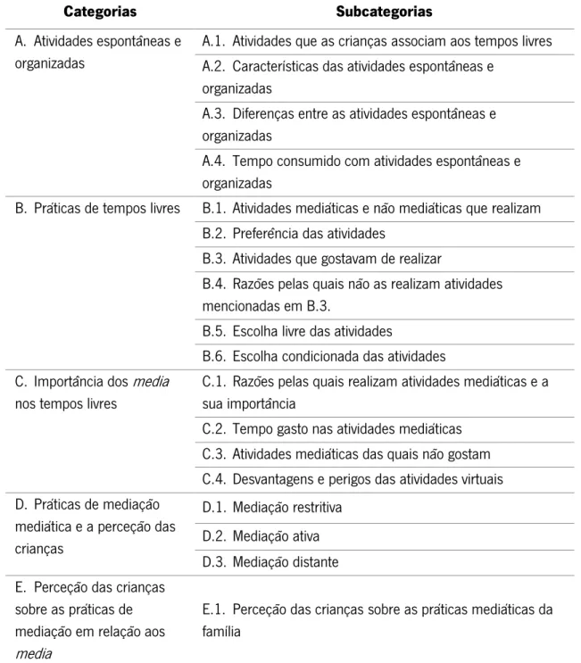 Tabela 2 - Categorização temática dos grupos de foco 