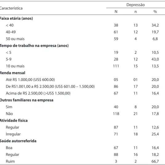 Table 1 - Distribution of the efort-reward model scales among High Voltage Power Line Workers, Bahia-Sergipe, Brazil, 2008