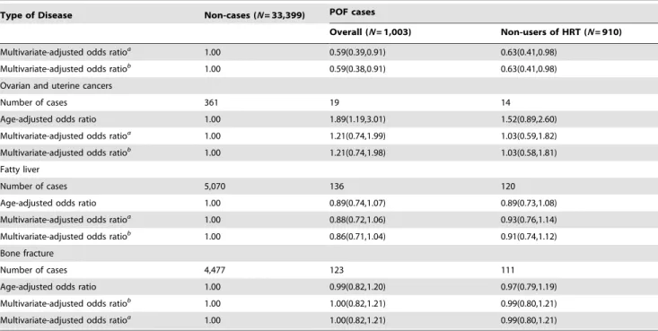 Table 4. Cont.
