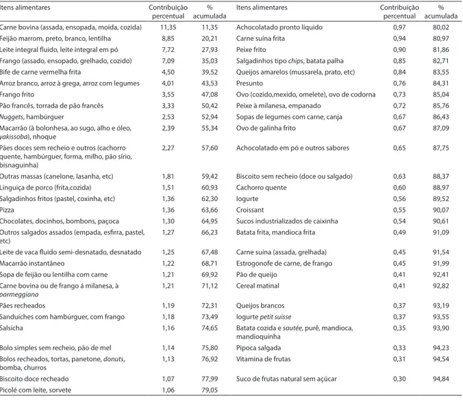 Tabela 3 – Descrição dos itens alimentares que contribuíram com até 95% do consumo em proteínas na dieta dos  escolares