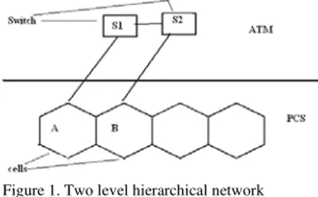 Figure 1. Two level hierarchical network 