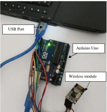 Figure 5: Wireless node elements Figure 3: nRF24L01+ Board 