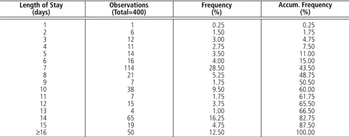 Table 2    |   Selected descriptive statistics of respondents’ sociodemographic profiles and trip attributes