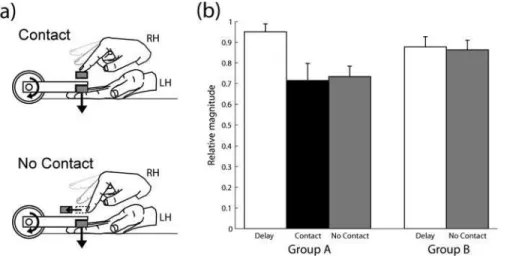 Figure 1. Experimental Task and Results